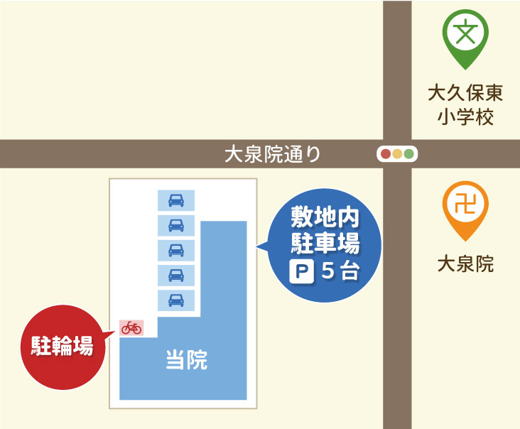 おぎしま内科　駐車場